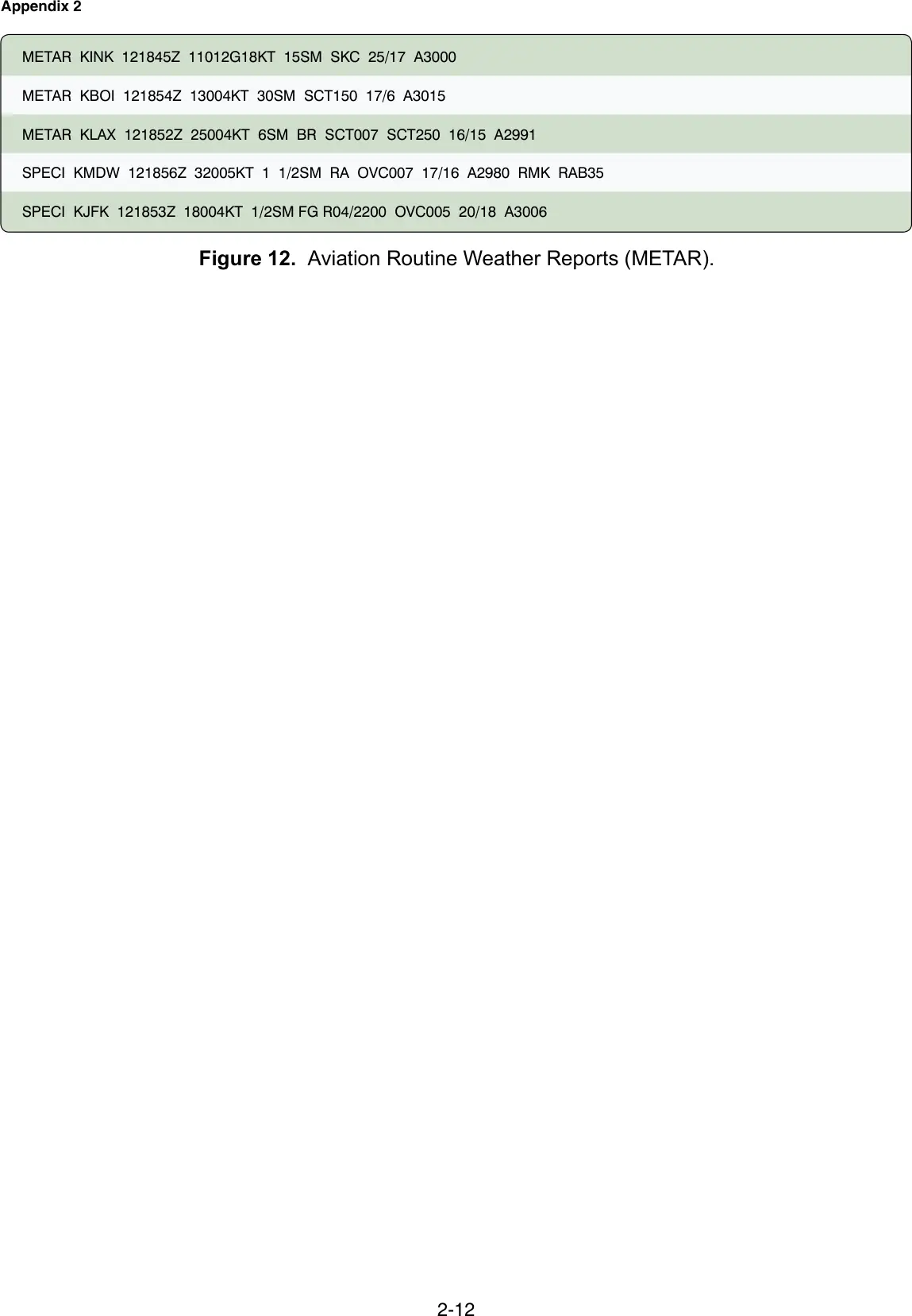 Figure 12, Aviation routine weather reports (METAR): figure for "(Refer to FAA-CT-8080-2H, Figure 12.) The wind direction and velocity at KJFK is from"