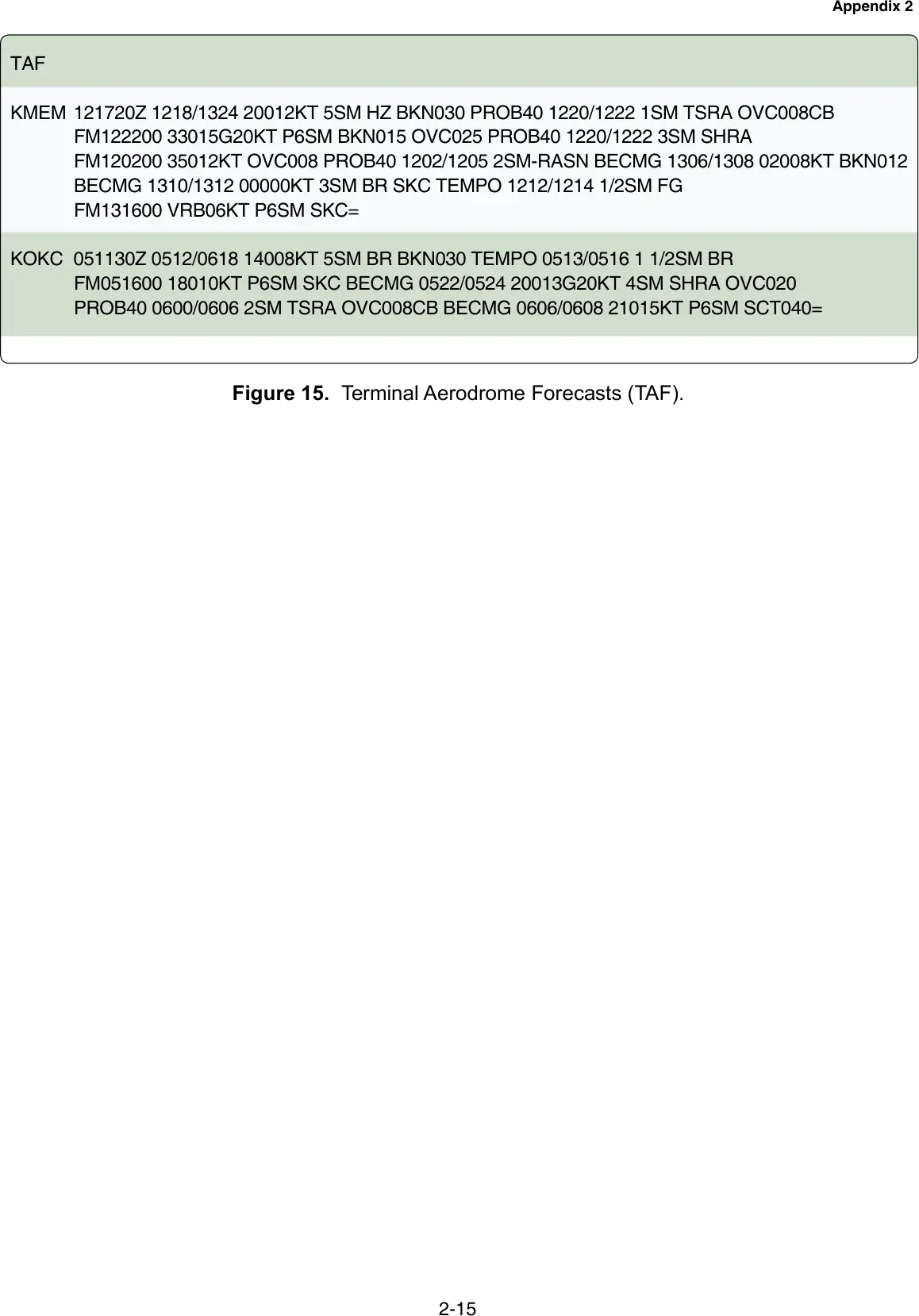 Figure 15, Terminal aerodrome forecasts (TAF): figure for "(Refer to figure 15.) The only cloud type forecast in TAF reports is"