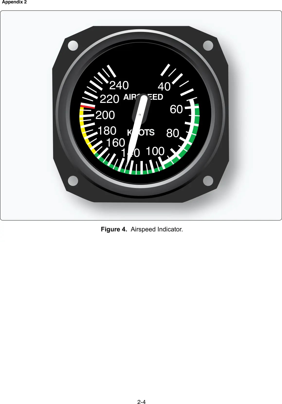 Figure 4, Airspeed indicator: figure for "(Refer to FAA-CT-8080-2H, Figure 4.) Which marking identifies the never-exceed speed?"