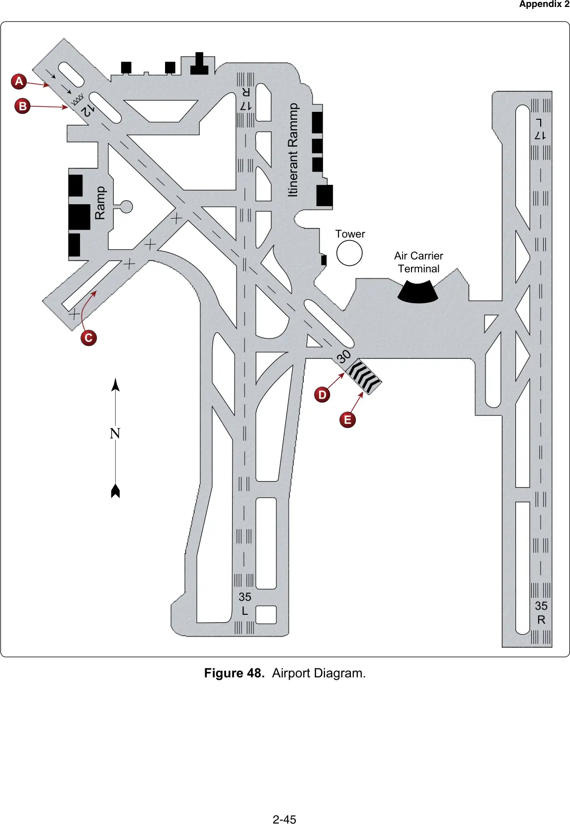 Figure 48, Airport diagram: figure for "(Refer to FAA-CT-8080-2H, Figure 48.) The portion of the runway identified by the letter A may be used for"