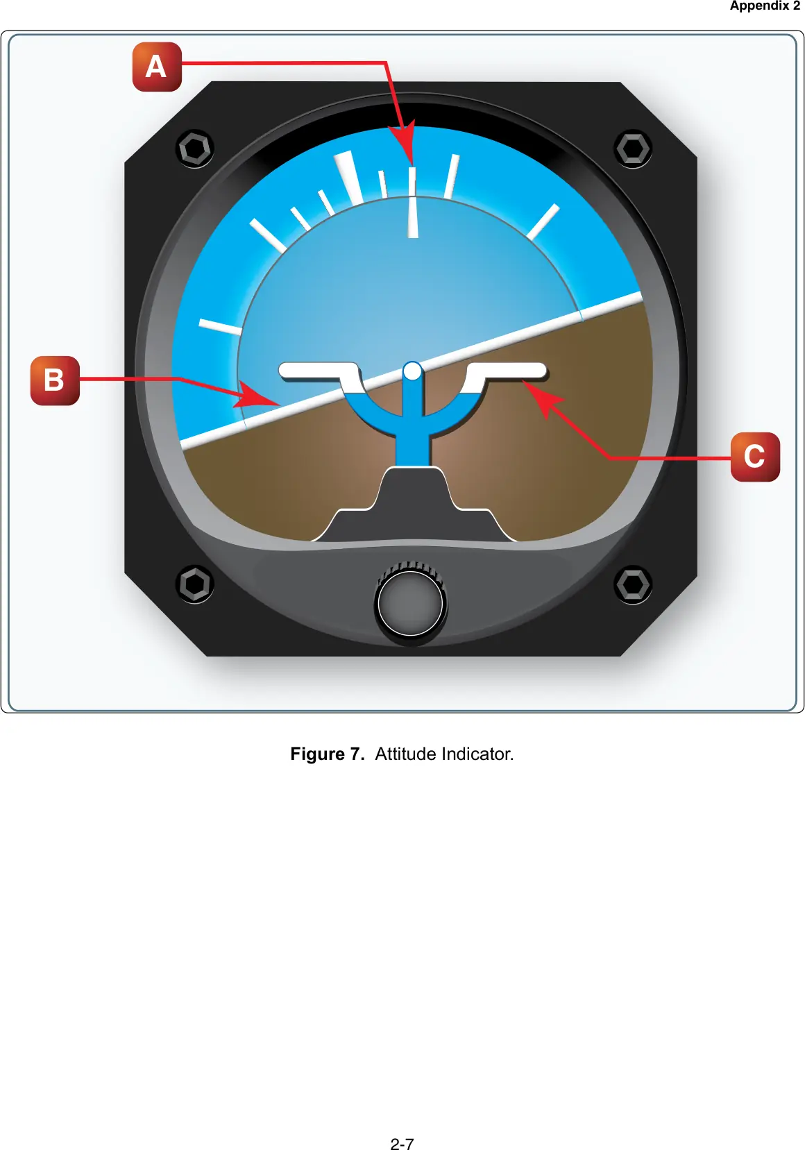 Figure 7, Attitude indicator: figure for "(Refer to figure 7.) The proper adjustment to make on the attitude indicator during level flight is to align t"