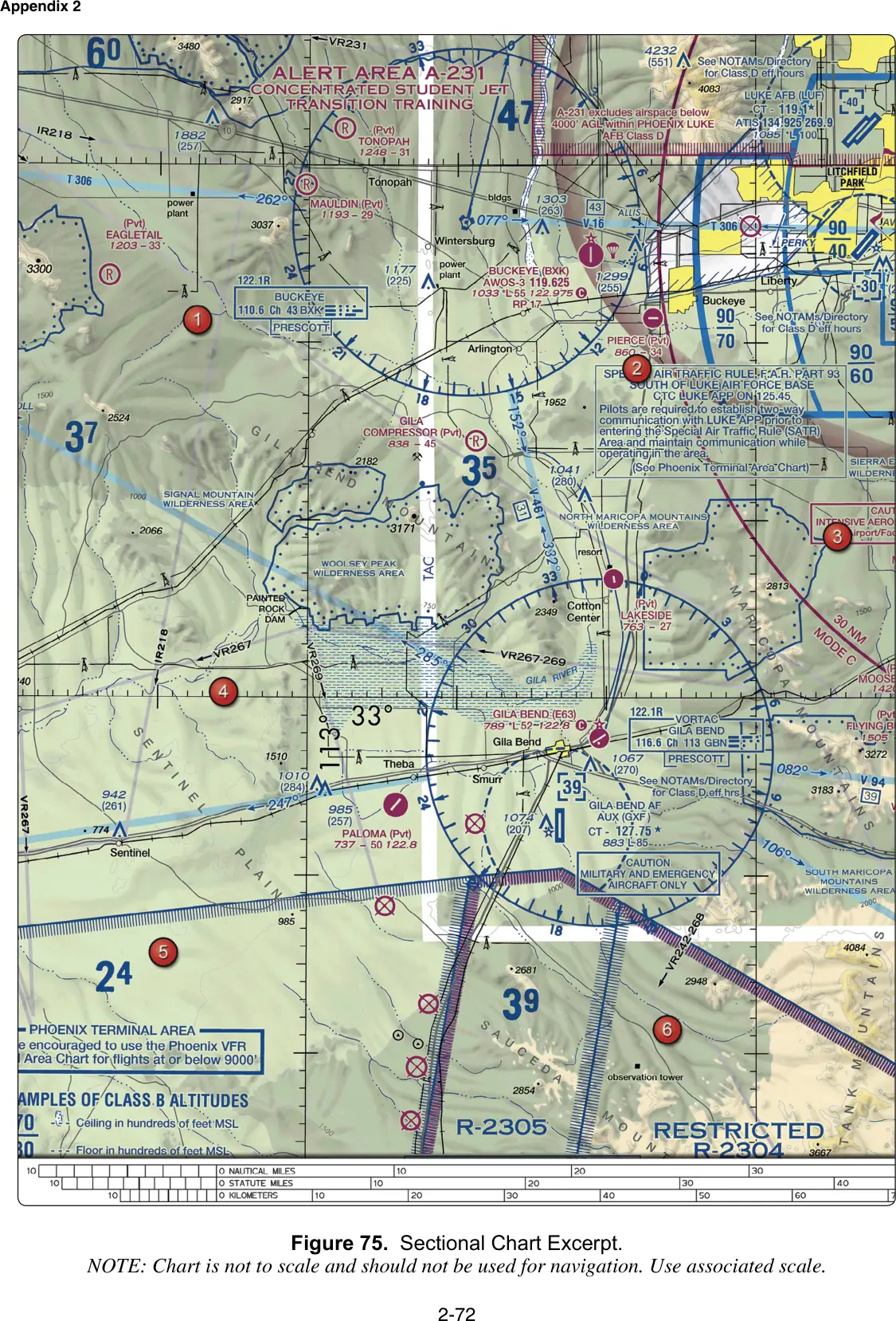 Figure 75, Sectional chart excerpt (Phoenix area, AZ): figure for "(Refer to FAA-CT-8080-2H, Figure 75, west of area 6.) During preflight planning, your course is plotted to fly"