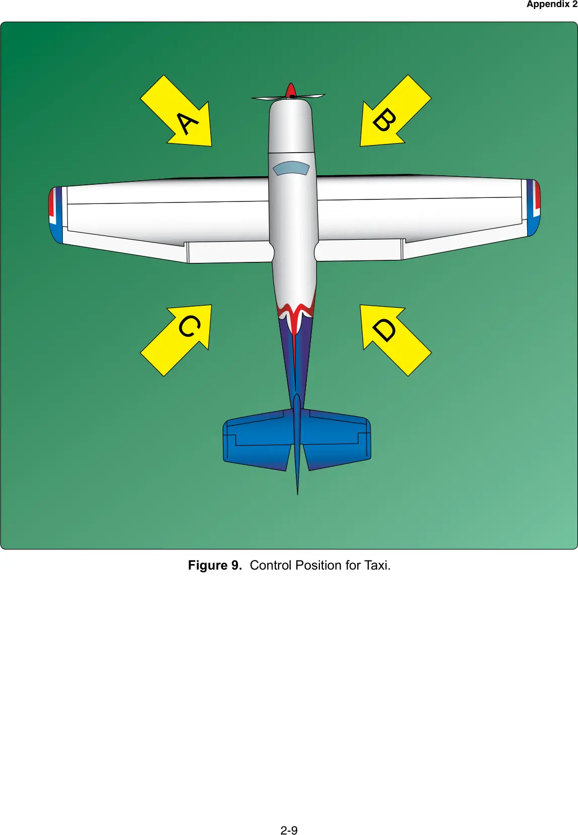 Figure 9, Control position for taxi: figure for "(Refer to figure 9, area A.) How should the flight controls be held while taxiing a tricycle-gear equipped air"