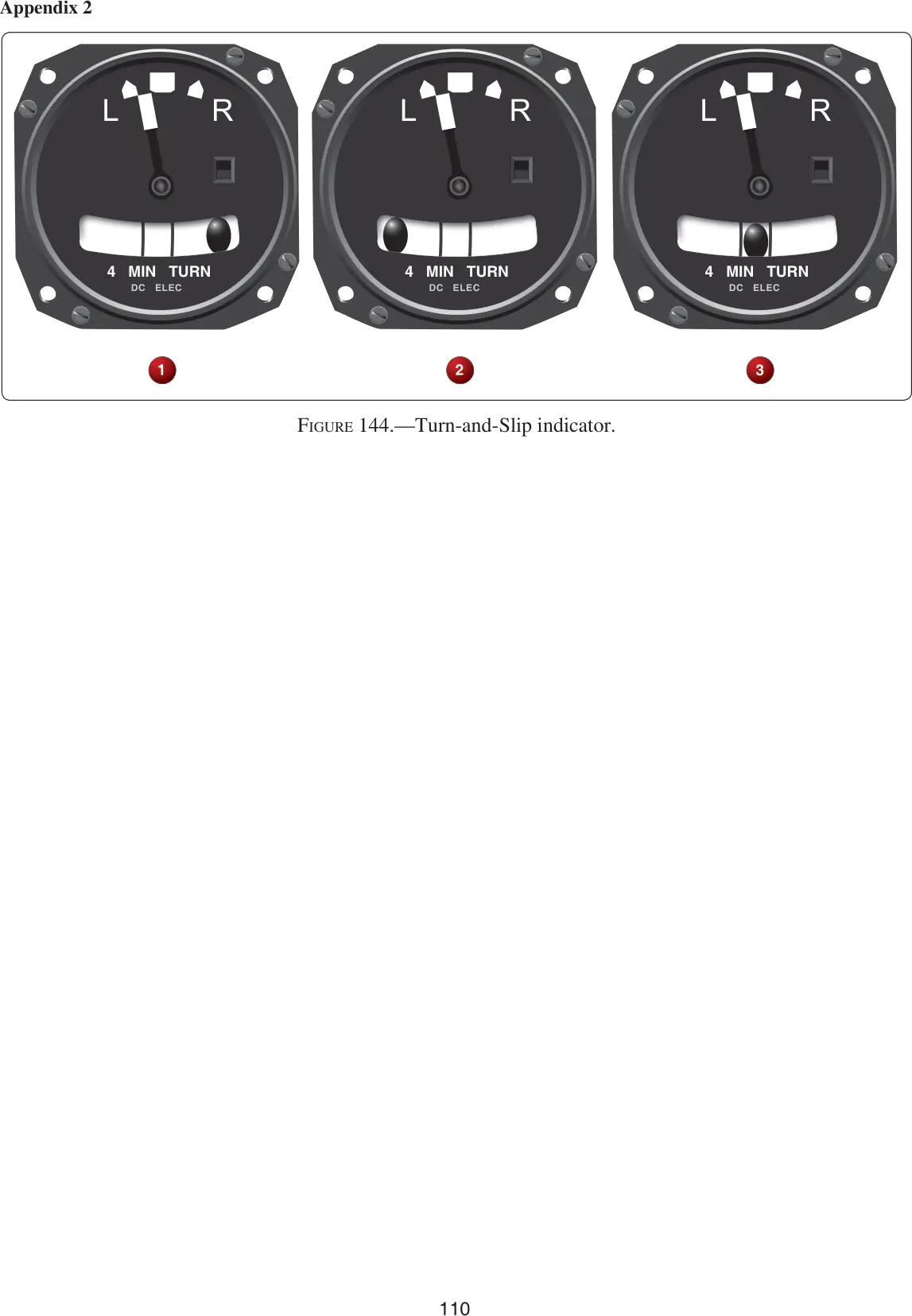 Figure 144, Turn-and-slip indicator: figure for "(Refer to FAA-CT-8080-3F, Figure 144.) What information is shown on turn coordinator #3?"