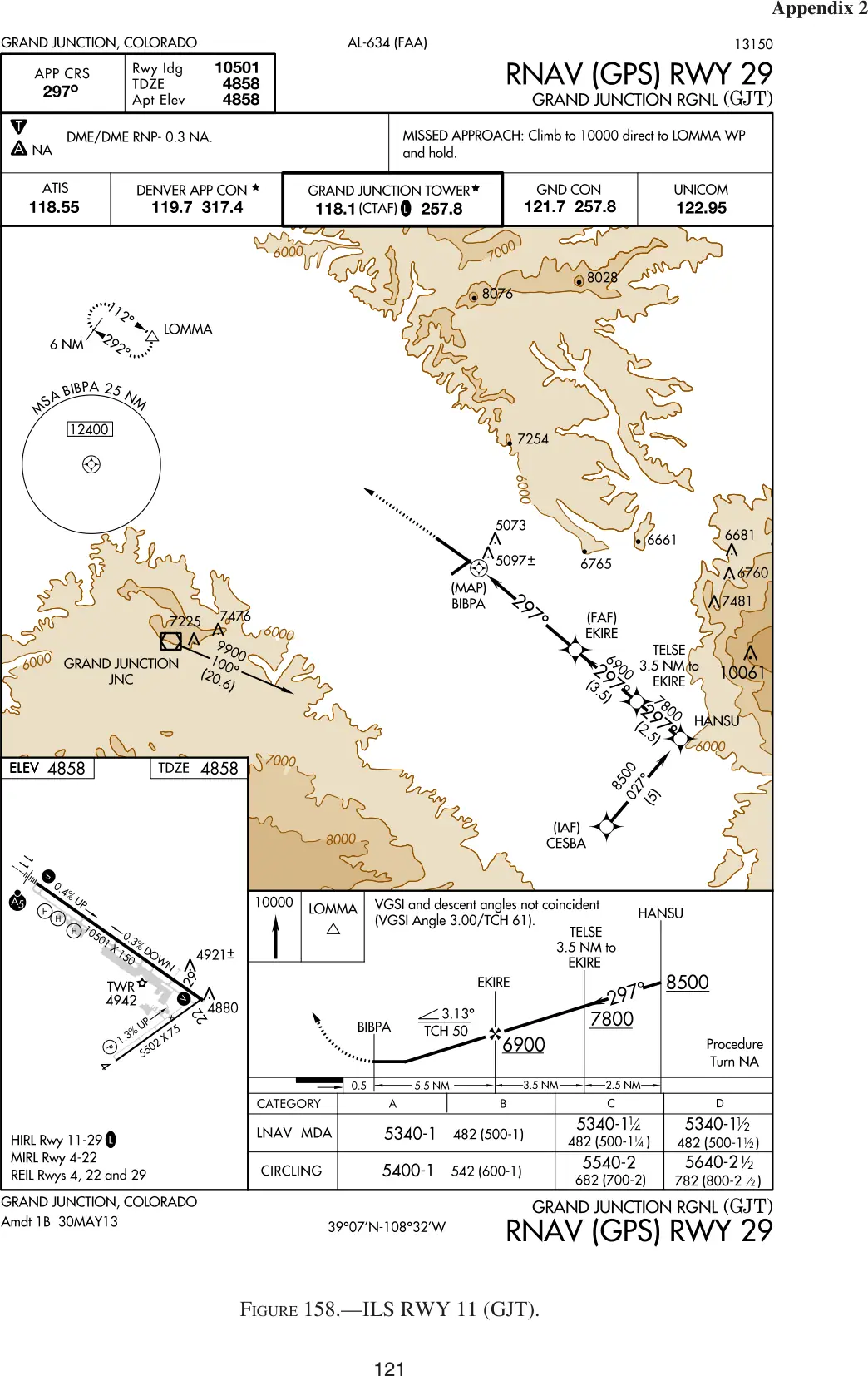 Figure 158, RNAV (GPS) RWY 11, Grand Junction (GJT): figure for "(Refer to FAA-CT-8080-3F, Figure 158.) With winds reported as from 330° at 4 knots, you are given instructions"