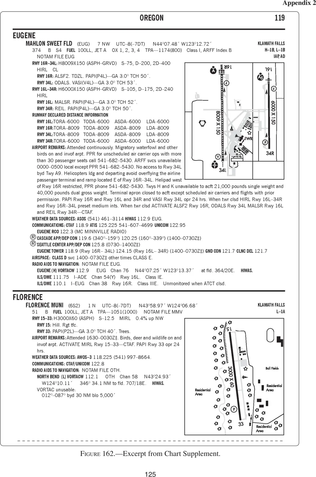 Figure 162, Chart Supplement excerpt (Eugene, OR): figure for "(Refer to FAA-CT-8080-3F, Figure 162.) You have accepted a visual approach to RWY 16L at EUG at night. As you "
