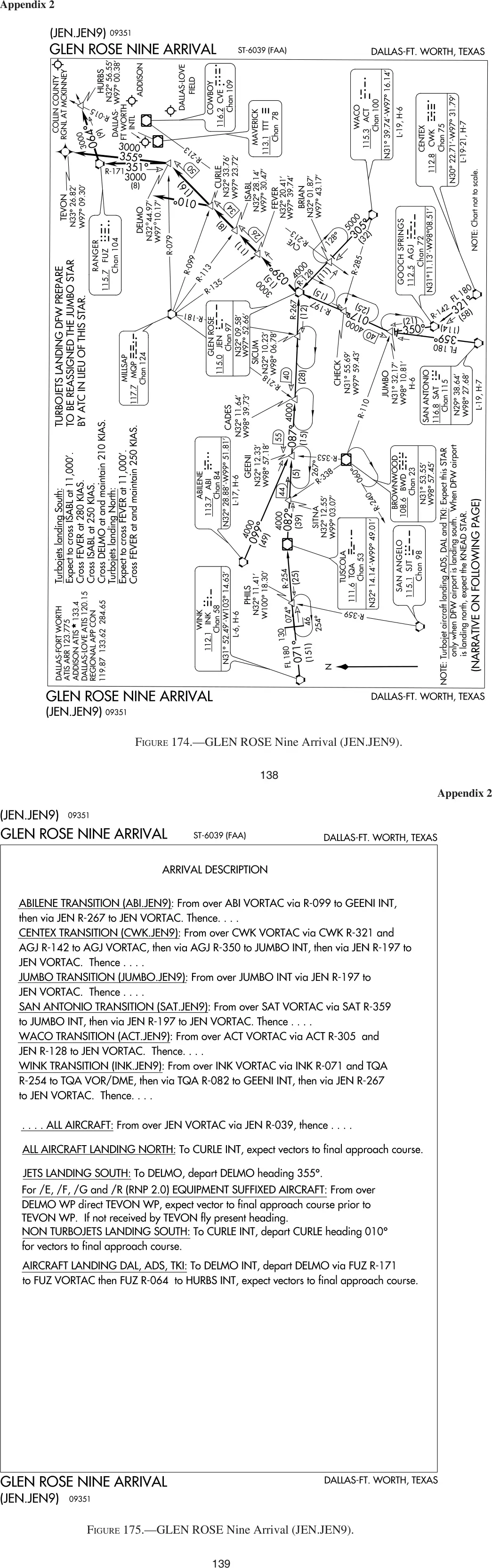 Figures 174 and 175, GLEN ROSE NINE arrival (DFW), chart and text: figure for "(Refer to FAA-CT-8080-3F, Figures 174 and 175.) When DFW is landing to the north, at CURLE, expect"
