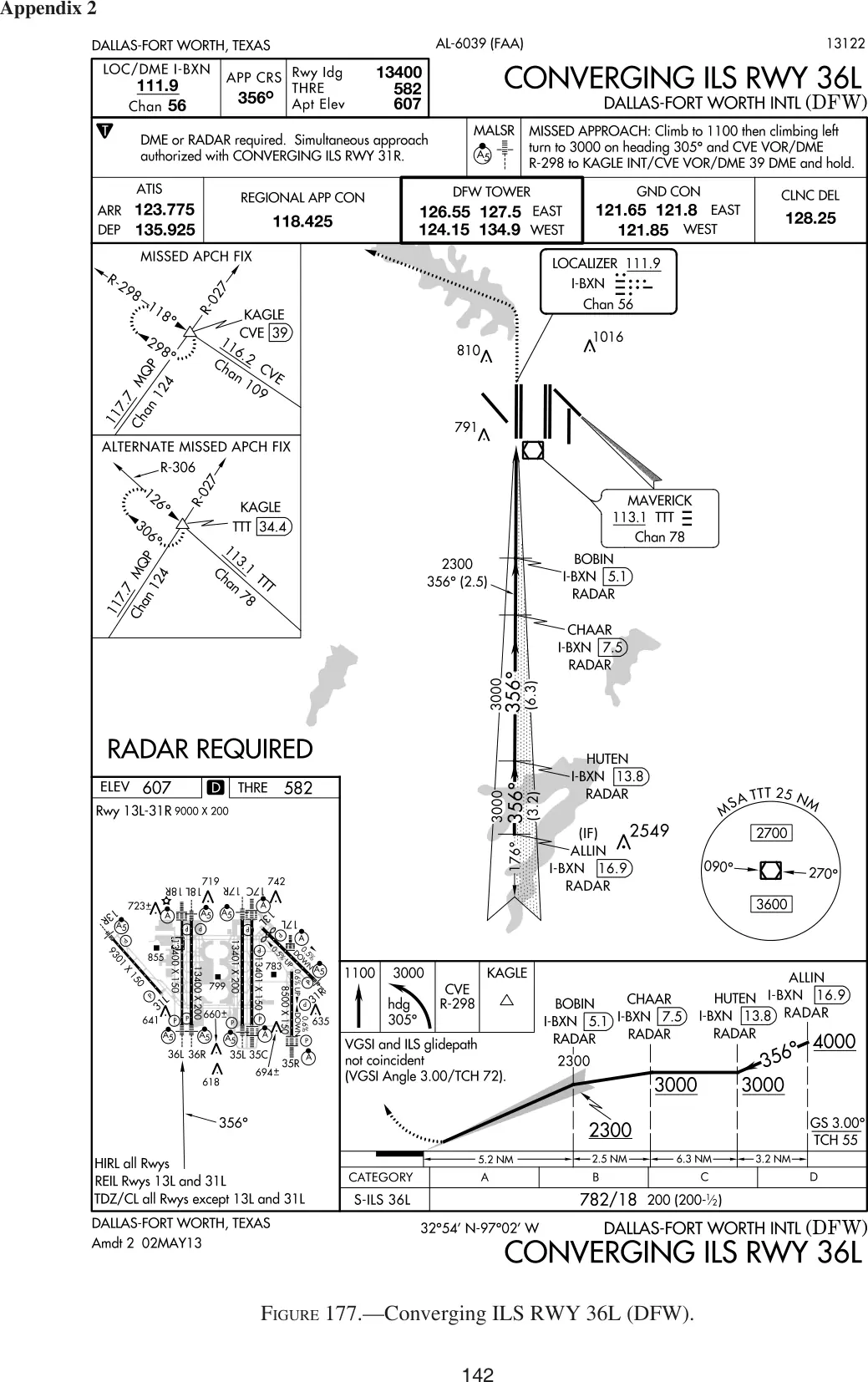 Figure 177, Converging ILS RWY 36L, Dallas-Fort Worth (DFW): figure for "(Refer to FAA-CT-8080-3F, Figure 177.) Approaching DFW from Abilene and preparing for arrival, which frequenci"