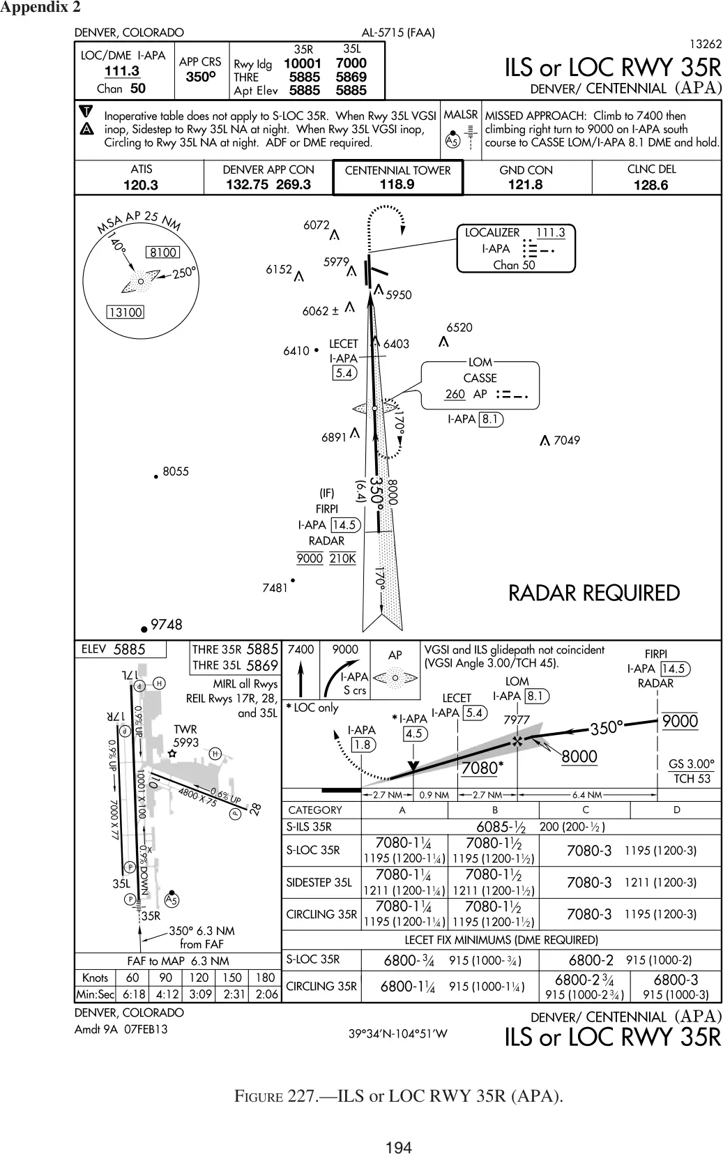 Figure 227, ILS or LOC RWY 35R, Centennial (APA): figure for "(Refer to FAA-CT-8080-3F, Figure 227.) Refer to the APA (Centennial) ILS RWY 35R procedure. The PFAF (Precisio"