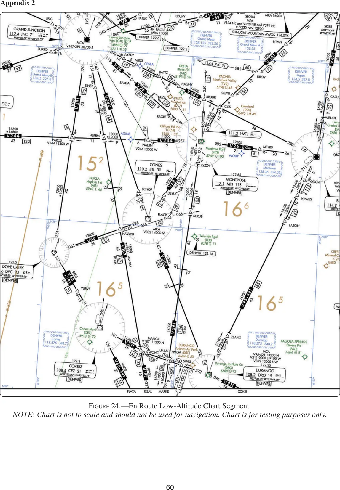 Figure 24, En route low-altitude chart segment (Cortez VOR, V187): figure for "(Refer to FAA-CT-8080-3F, Figure 24.) While passing near the CORTEZ VOR, southbound on V187, contact is lost w"