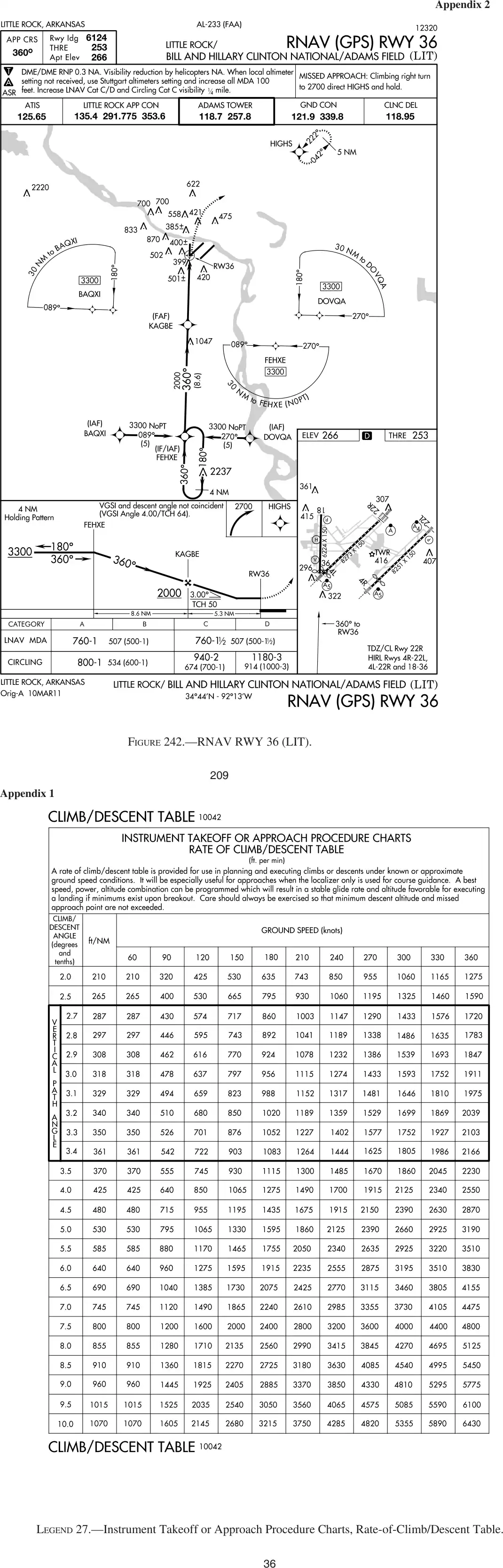 Figure 242 and Legend 27, RNAV (GPS) RWY 36, Little Rock (LIT), with the rate-of-descent table: figure for "(Refer to FAA-CT-8080-3F, Figure 242 and Legend 27.) You have been cleared for the RNAV (GPS) RWY 36 approach "