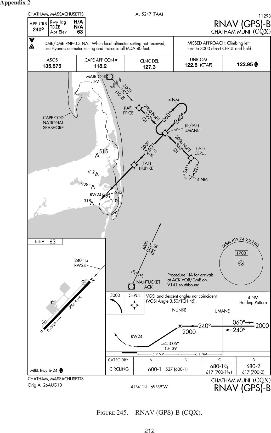 Figure 245, RNAV (GPS)-B, Chatham (CQX): figure for "(Refer to FAA-CT-8080-3F, Figure 245.) You are executing the missed approach at CQX from the RNAV (GPS)-B appr"