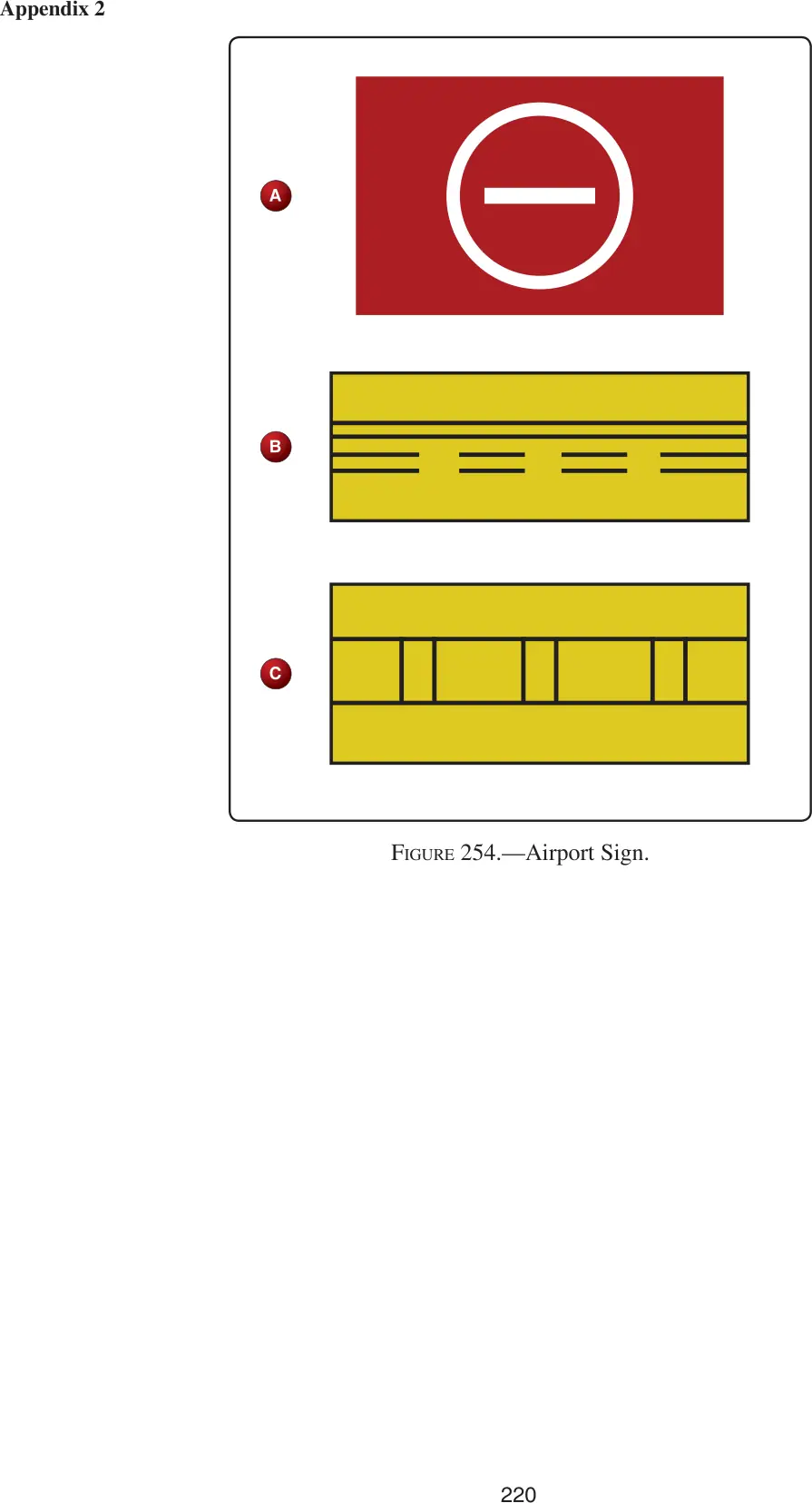 Figure 254, Airport signs (holding position, ILS critical area, taxiway): figure for "(Refer to FAA-CT-8080-3F, Figure 254.) Which of the signs in the figure is a mandatory instruction sign?"