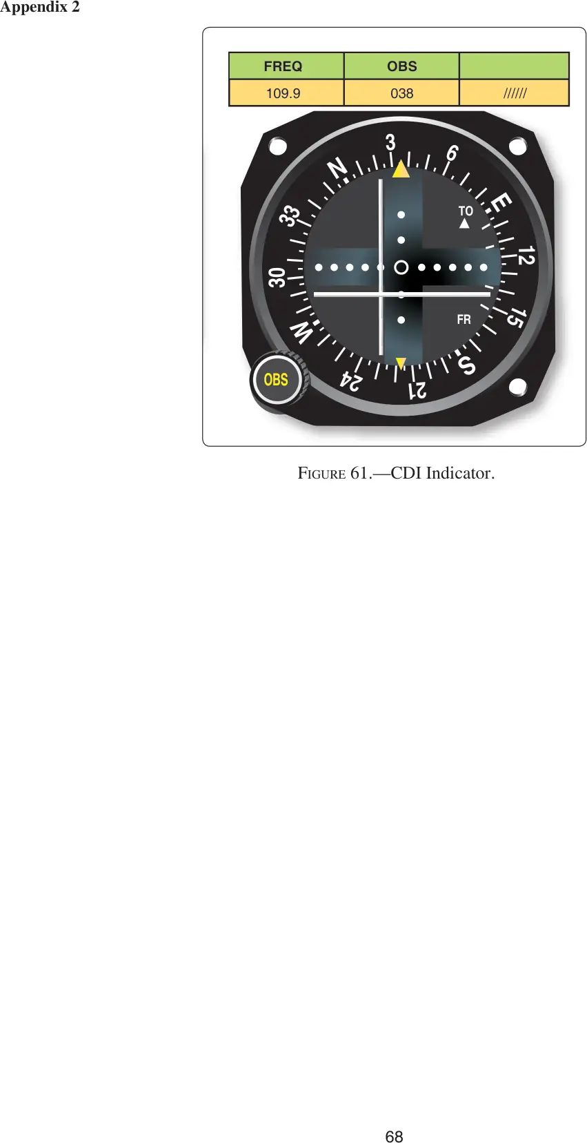 Figure 61, CDI indicator: figure for "(Refer to FAA-CT-8080-3F, Figures 61.) Determine your position relative to the glide slope and localizer cours"